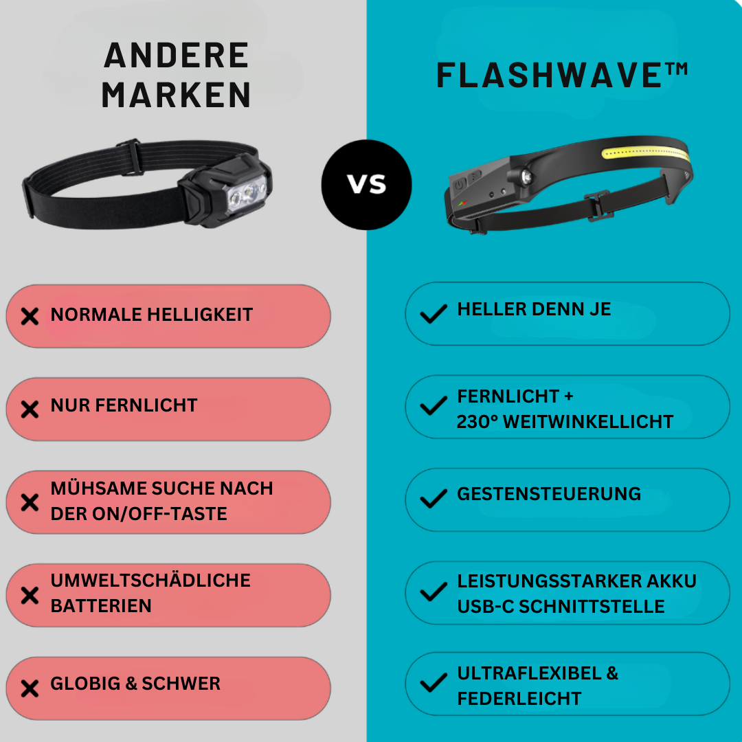 FlashWave™ - Aufladbarer LED-Kopflampe