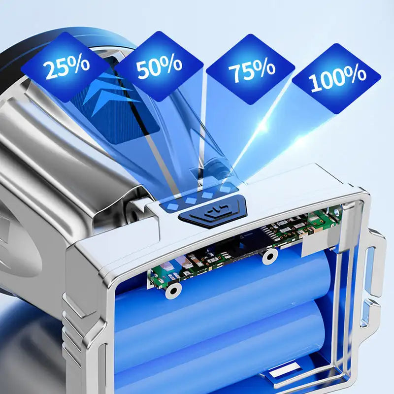 LumiTrax™ - Leistungsstarke Stirnlampe