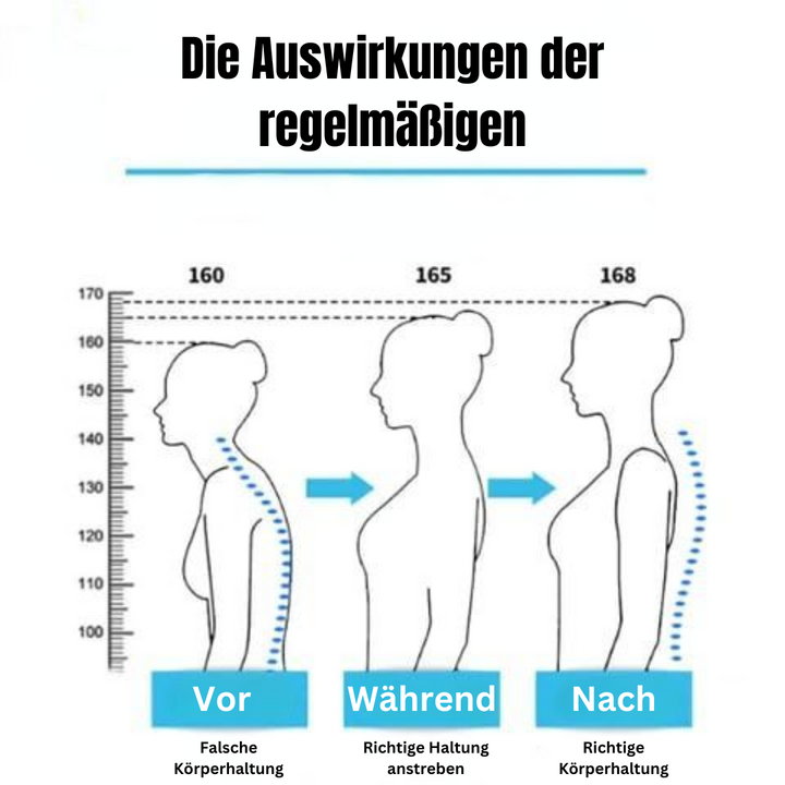 PosturePro™ Gürtel zur Haltungskorrektur