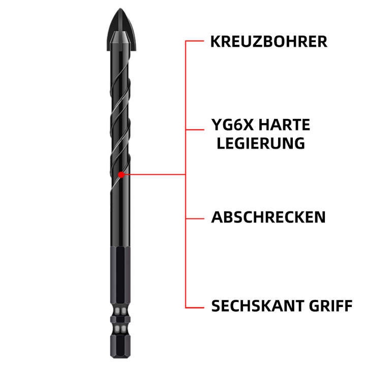 MaxBore™ - Wolframkarbid-Bohrer-Satz