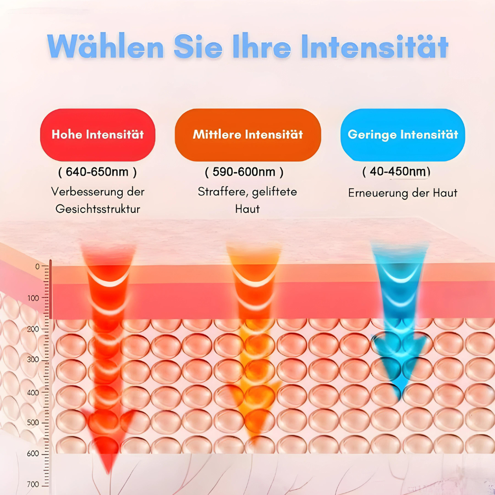 EMSkinPro™ - EMS Gesichtsmassagegerät Stimulator